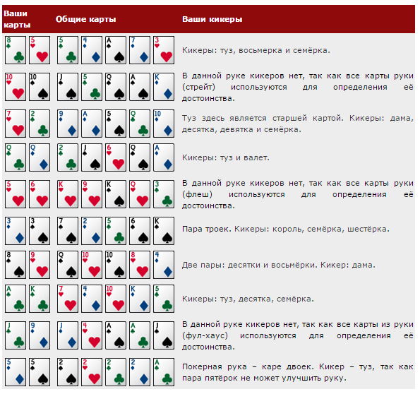 Правила Игры В Покер Техасский Холдем С Картинками