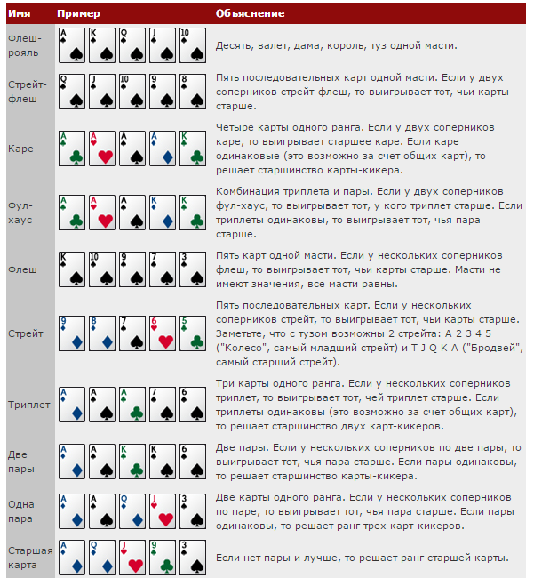 Правила В Игру Покер