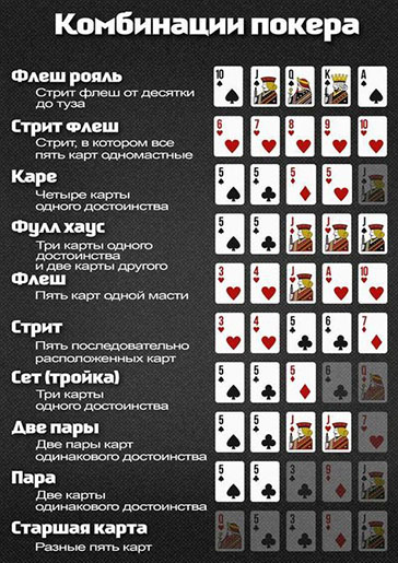 Сочетания в дисциплине